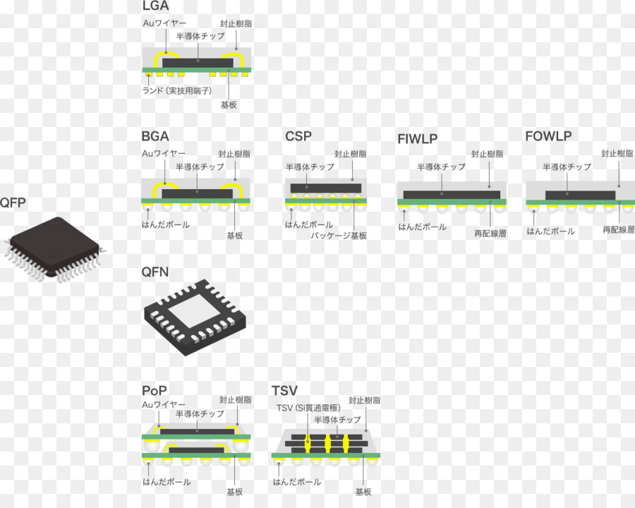 Microchip，Semicondutor PNG