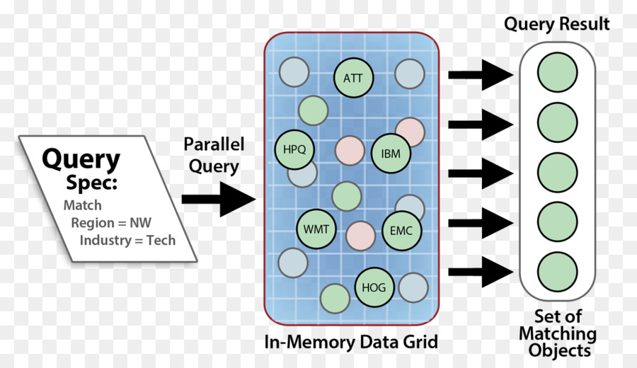 Language Integrated Query，Object Oriented Programming PNG