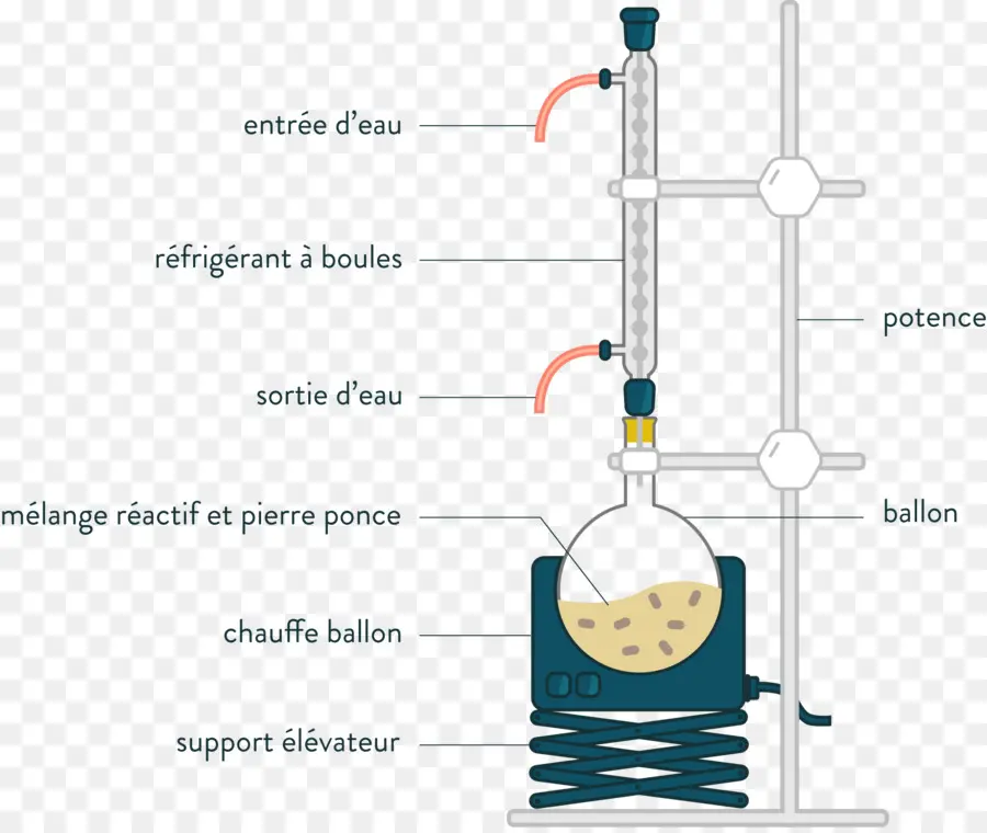 Aparelho De Destilação，Química PNG