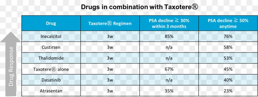 Opiáceos，Equianalgesic PNG