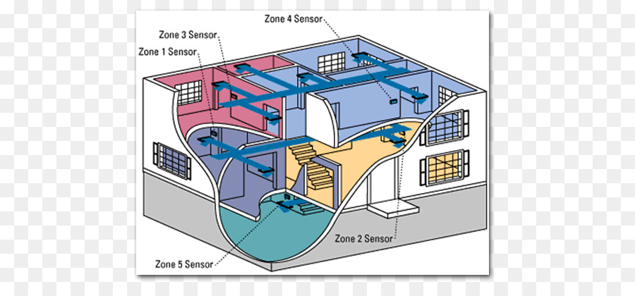 Diagrama Do Sistema Hvac，Sensores PNG