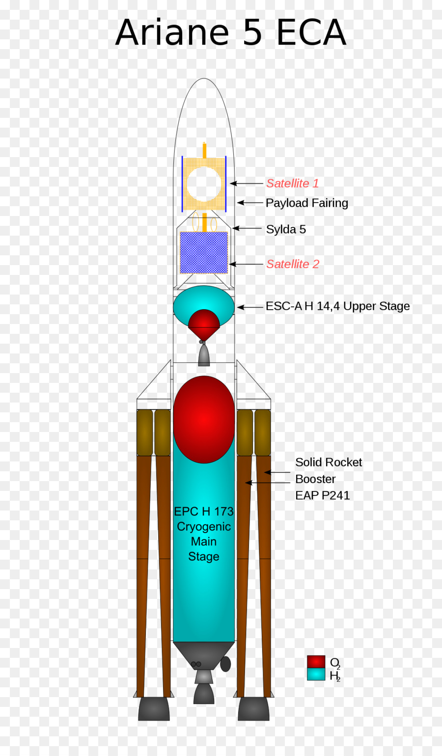 Foguete，Ariane 5 PNG