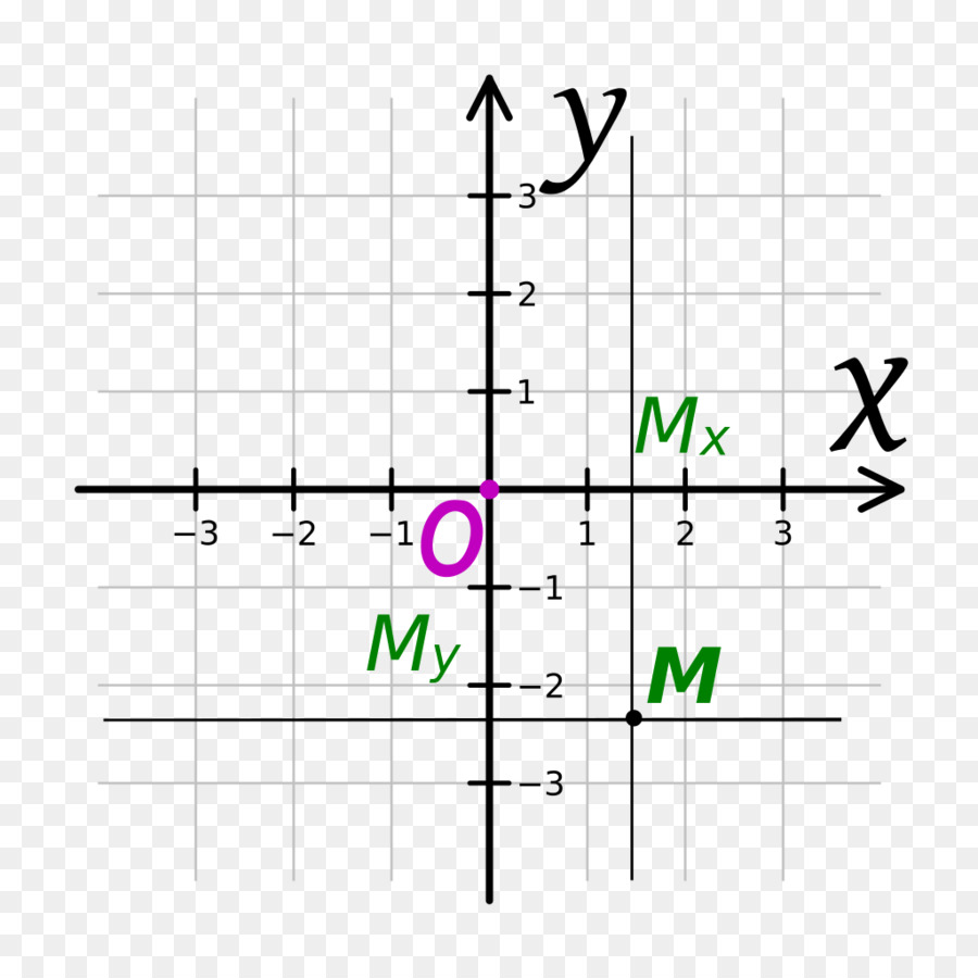 Sistema De Coordenadas Cartesianas，Sistema De Coordenadas PNG