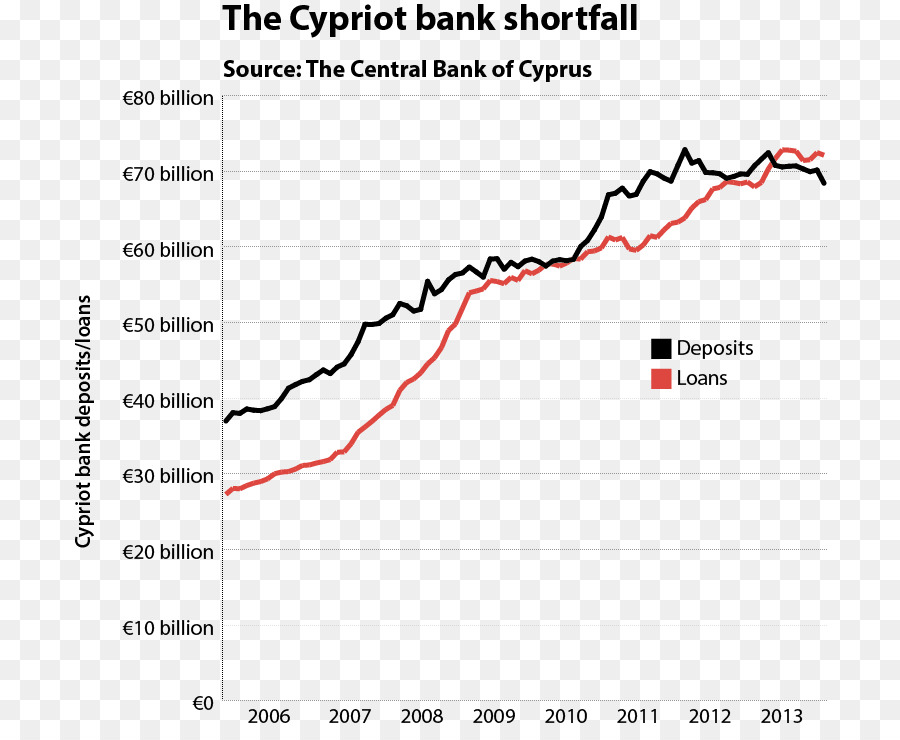 201213 Crise Financeira Cipriota，Chipre PNG