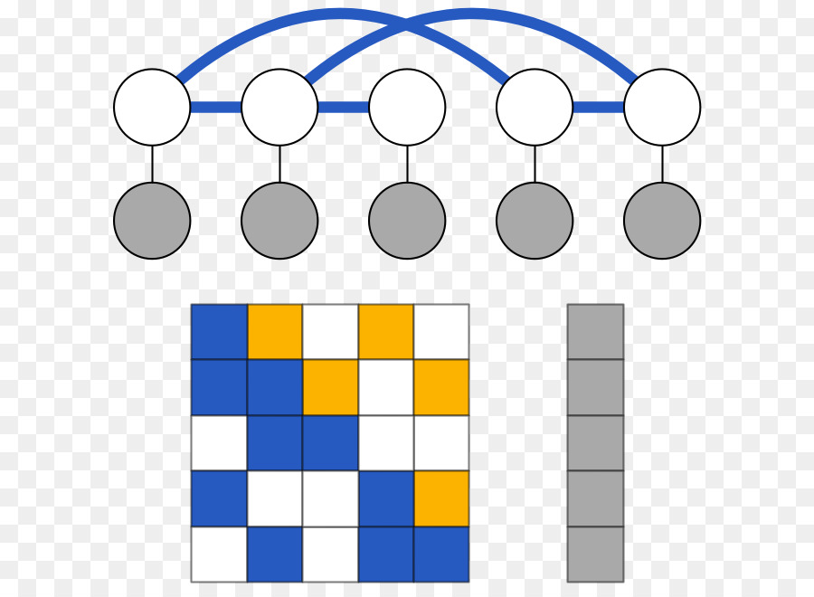 Um Modelo De Gráfico，Variacional Bayesiana Métodos PNG