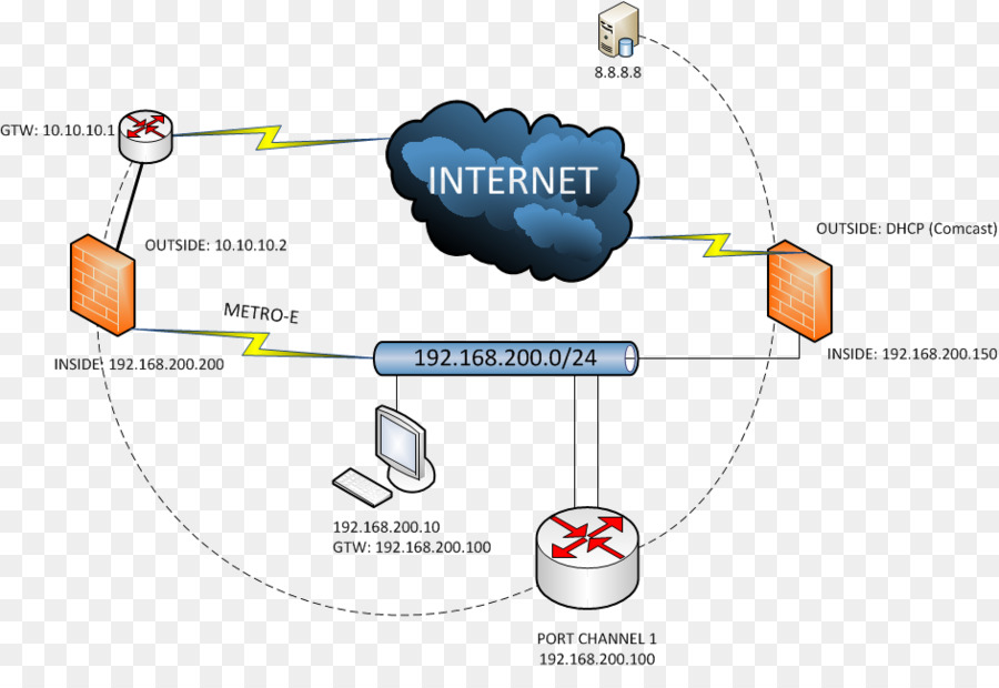 A Cisco Systems，Rede De Computadores PNG