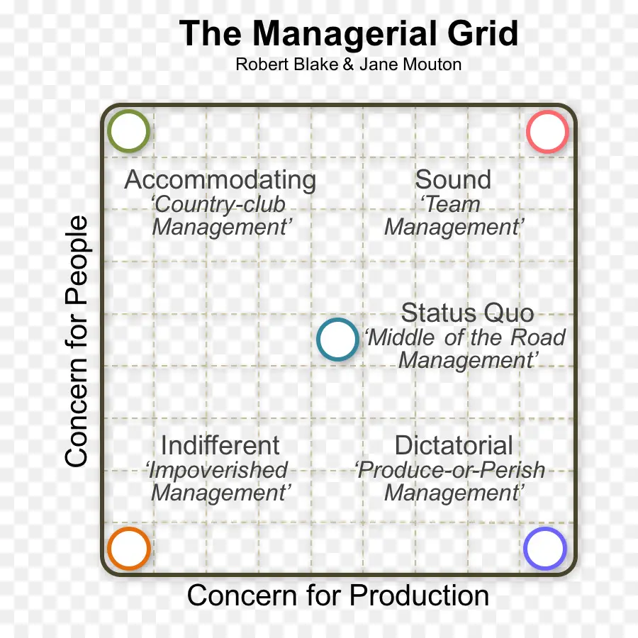 Grade Gerencial，Gerenciamento PNG