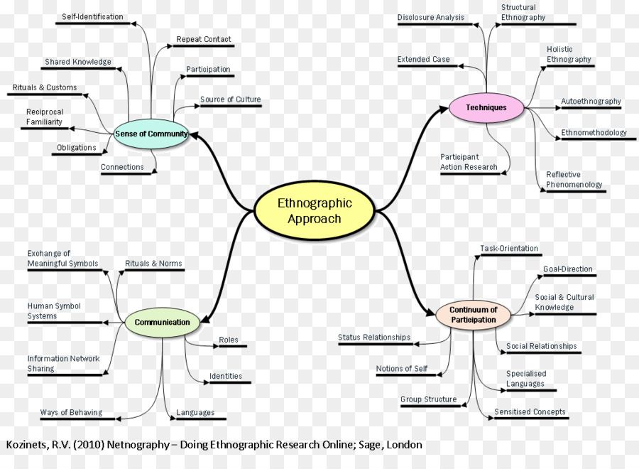 Diagrama De，Linha PNG