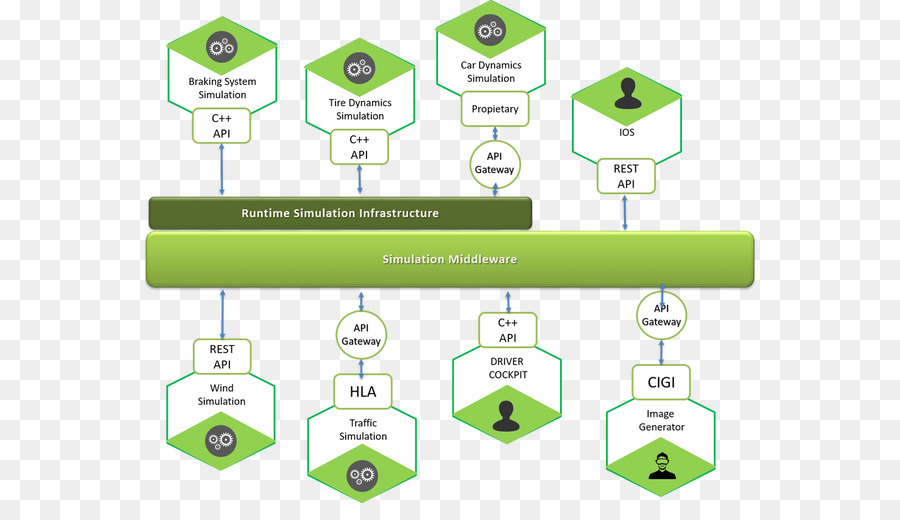 Microservices，Simulação PNG