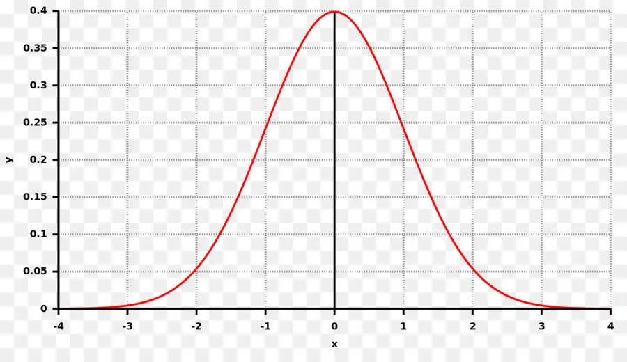 Distribuição Normal，Função De Densidade De Probabilidade PNG