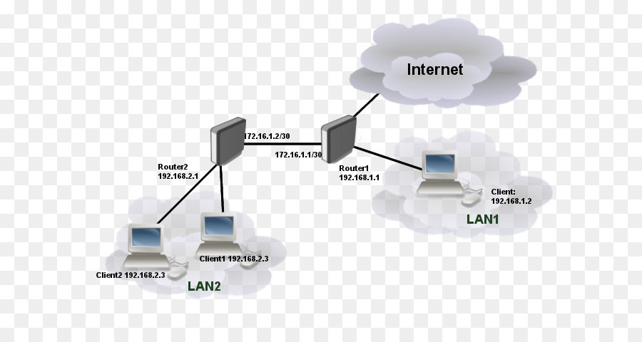 Mikrotik，Roteador PNG