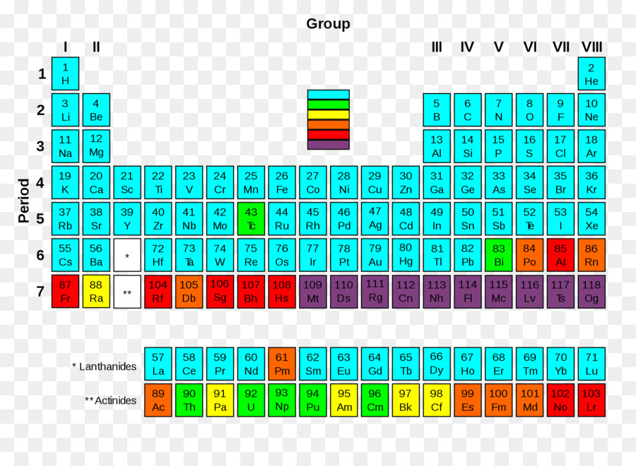 Tabela Periódica，Elementos PNG