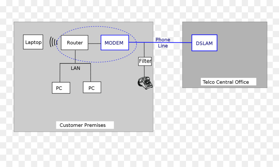 Diagrama De Rede，Internet PNG