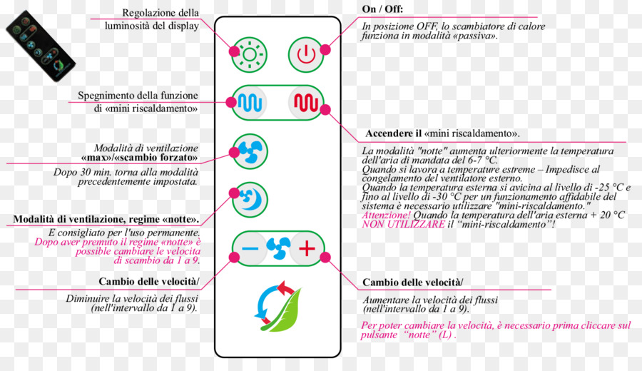 Painel De Controle，Instruções PNG