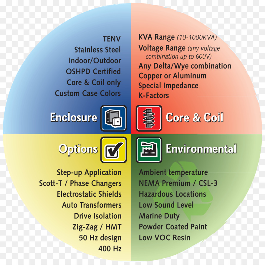 Diagrama De Fiação，Tipos De Transformadores PNG