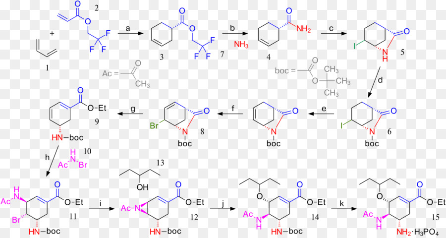 Reação Química，Química PNG