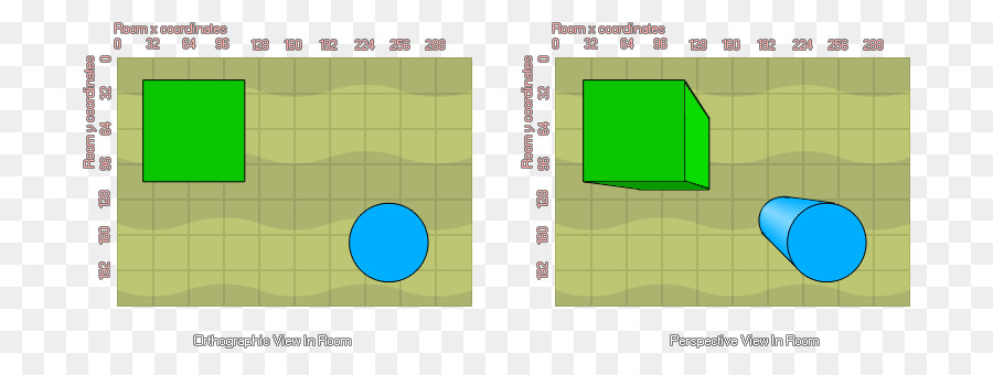 Projecção Ortográfica，Desenhar Perspectiva PNG