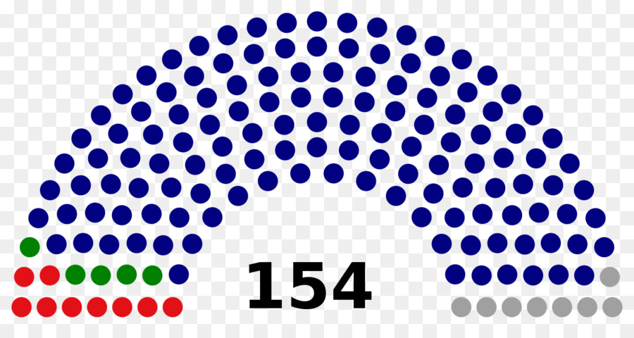 Quênia，Assembleia Nacional PNG