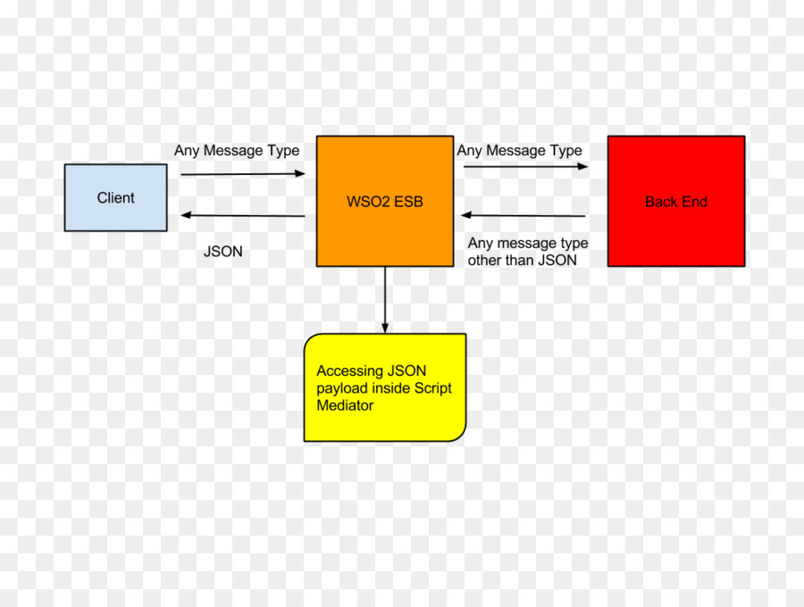 Organização，Caso De Uso PNG