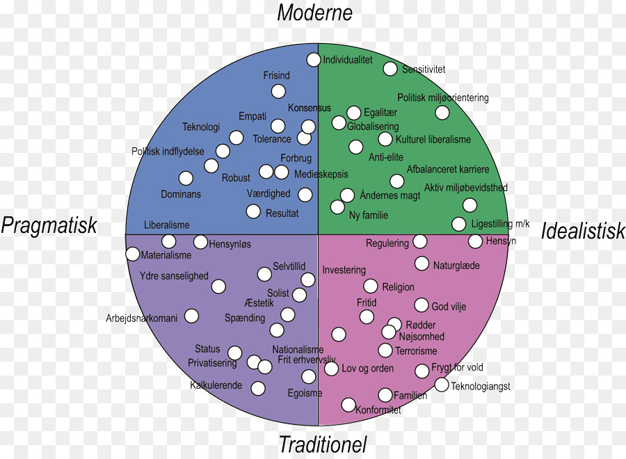 A Segmentação Do Mercado De，Público Alvo PNG