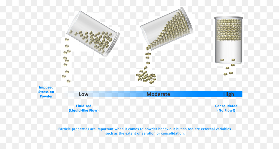 Material Granular，Pó PNG