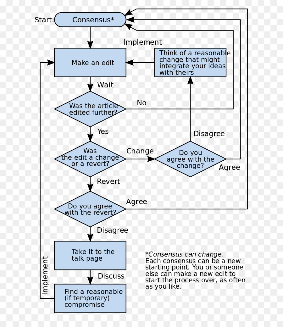 Fluxograma，Processo PNG