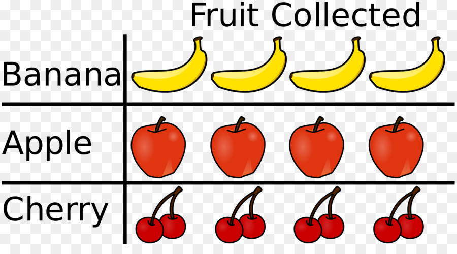 Frutas Coletadas，Banana PNG