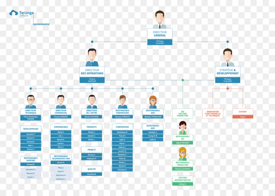 Software De Computador，Organização PNG