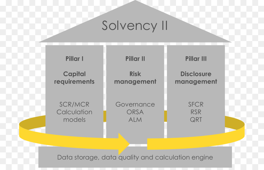 Solvência Ii，Requisitos De Capital PNG