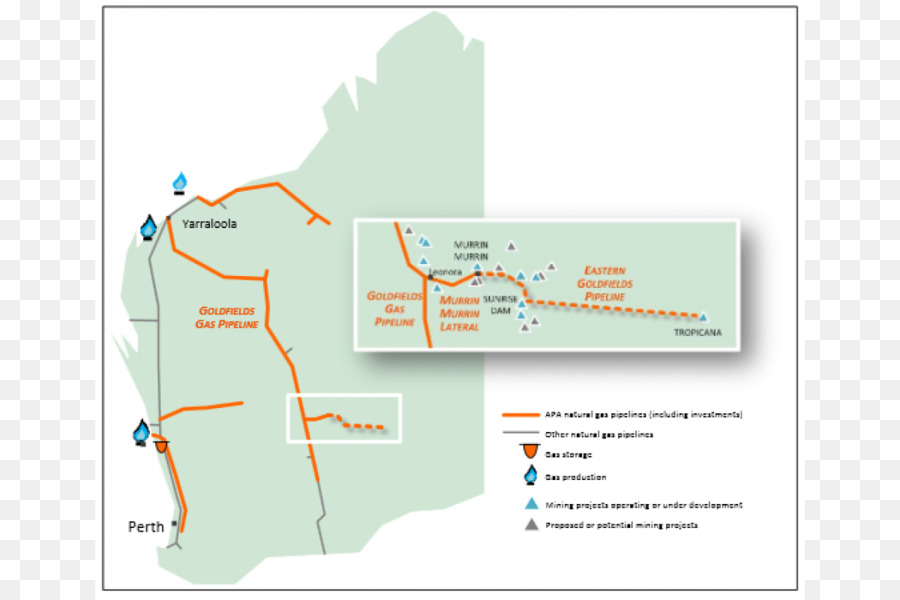Goldfields Gasoduto，Gás Natural PNG