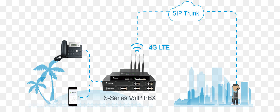 Sistema Pabx Voip，Comunicação PNG