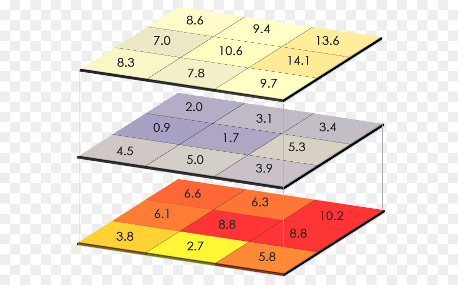 Mapa De Calor，Dados PNG