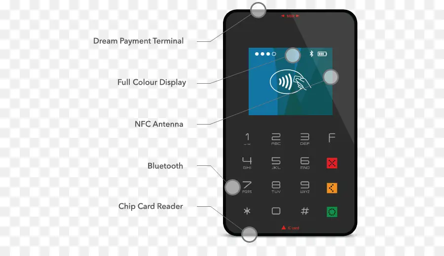 Terminal De Pagamento，Nfc PNG