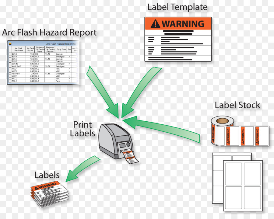 Arc Flash，Impressora De Etiquetas PNG