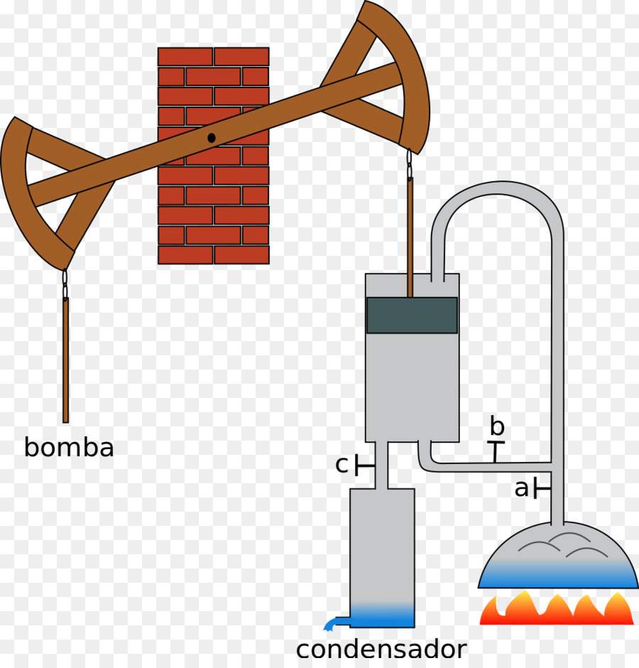 O Motor A Vapor，Invenção PNG