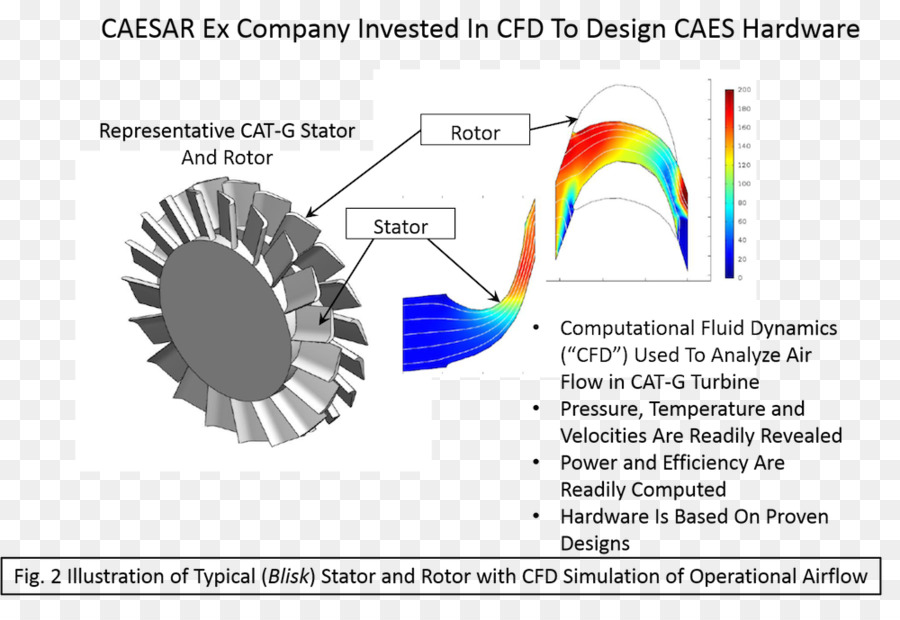 Diagrama Cfd，Turbina PNG