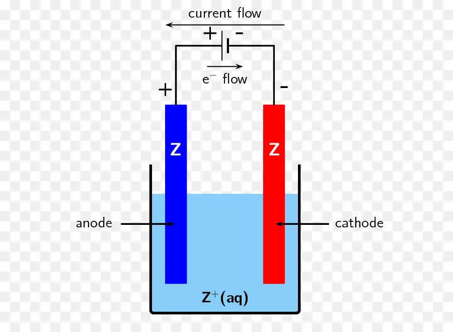 Diagrama De，Célula Eletrolítica PNG