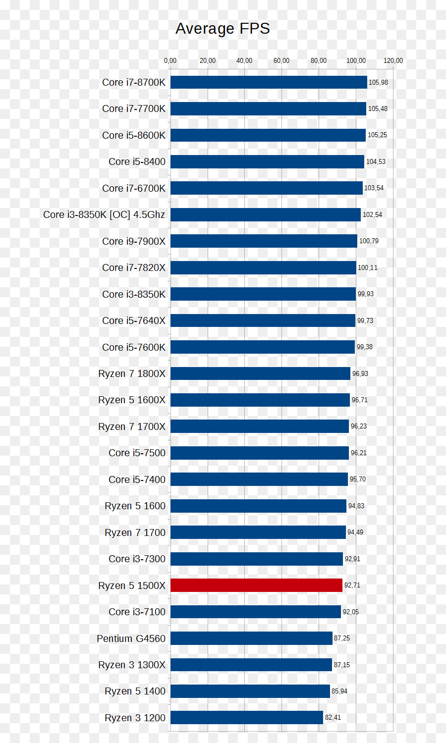 Intel，Referência PNG