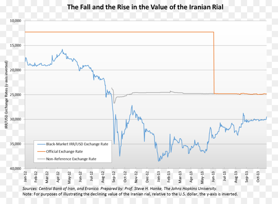 Iran，Rial Iranian PNG