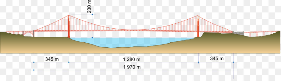 Diagrama De Ponte，Ponte PNG