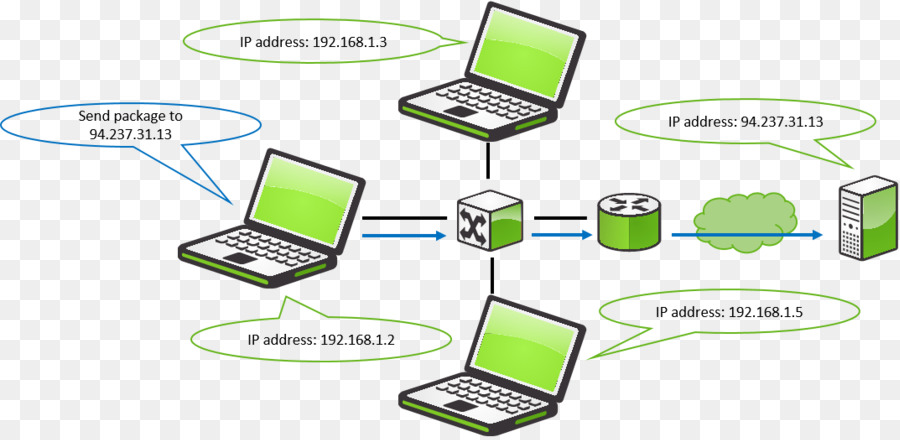 Rede De Computadores，Roteador PNG