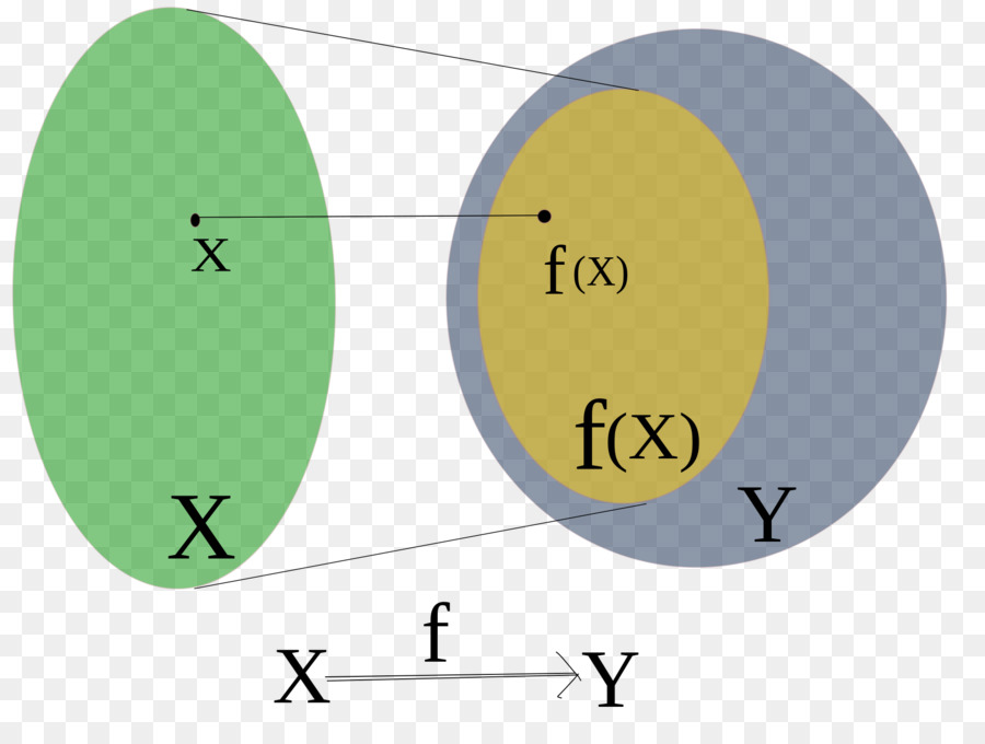 Codomain，Domínio De Uma Função PNG