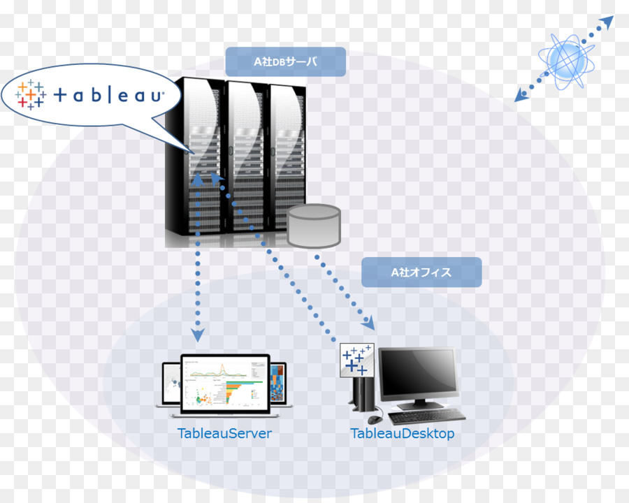 O Tableau Online，A Tableau Software PNG