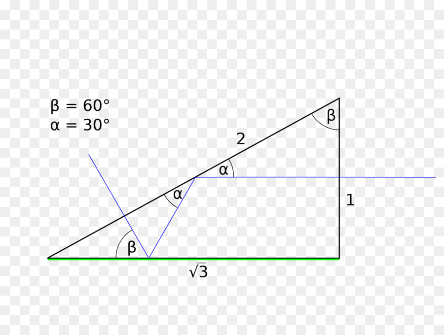 Gráfico De Números Complexos，Imaginário PNG