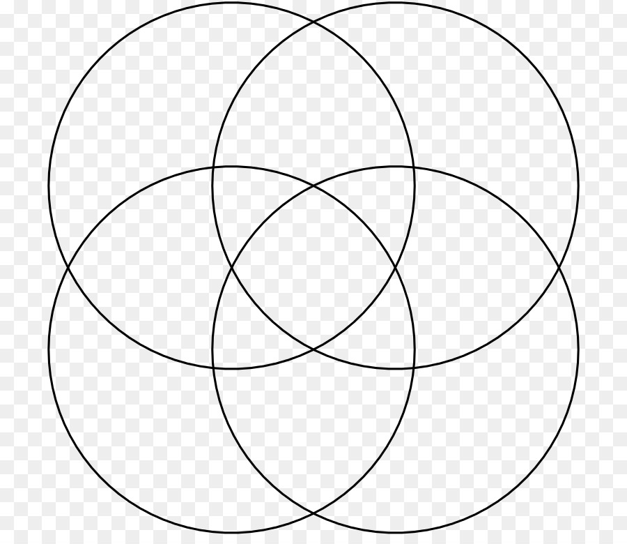 Diagrama De Venn，Círculos PNG