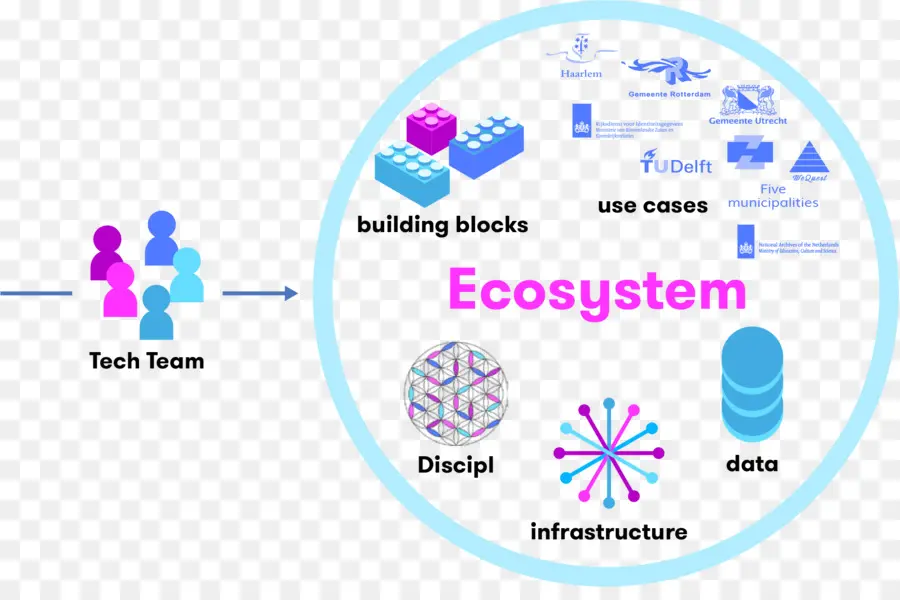 Diagrama Do Ecossistema，Tecnologia PNG