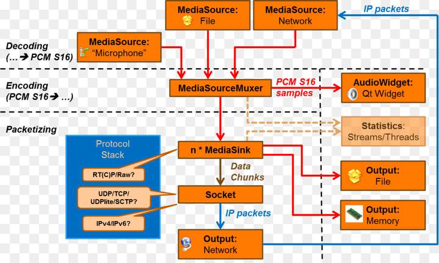 Diagrama De Fluxo De Dados，Dados PNG