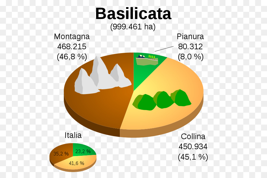 As Regiões Da Itália，Pollino PNG