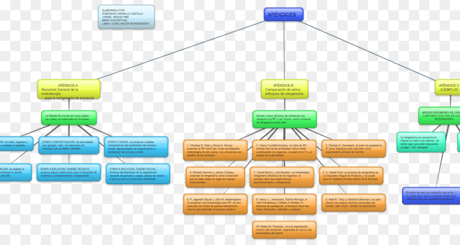 Fluxograma，Processo PNG