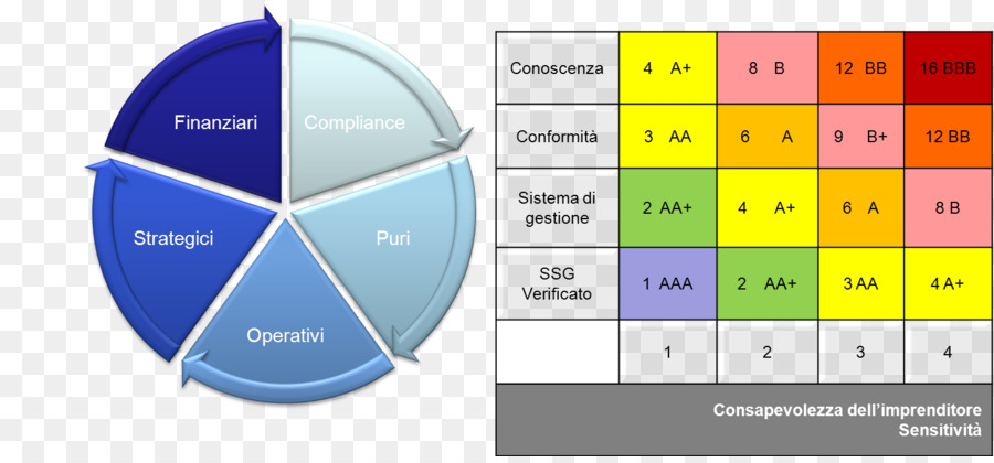 Iso 90012015，Design Gráfico PNG